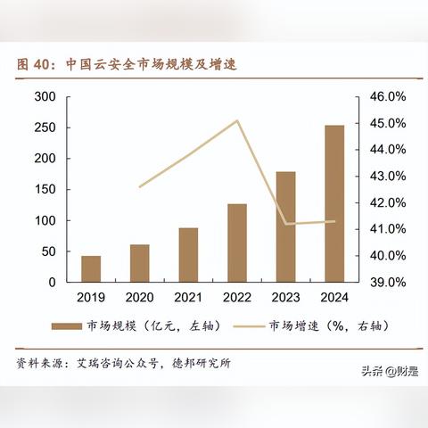 深信服安全托管服务器——企业数据保护的坚实盾牌