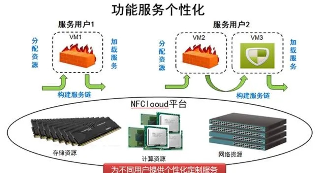 辽宁xp服务器托管物理机，技术与服务的融合之道