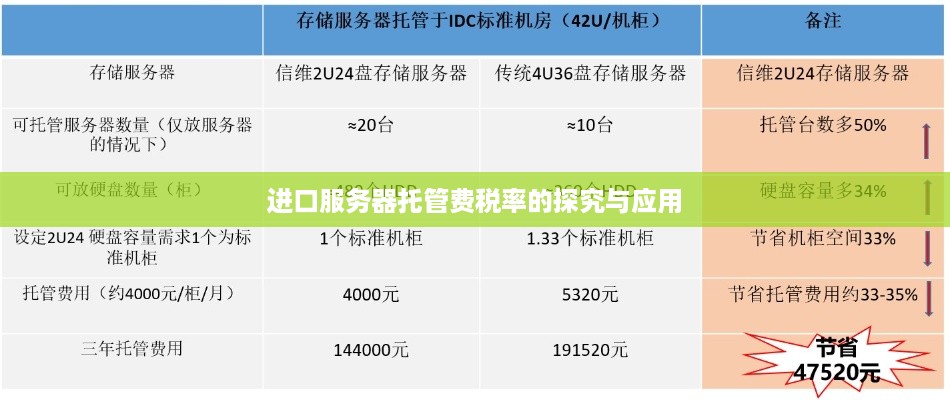 进口服务器托管费税率的探究与应用