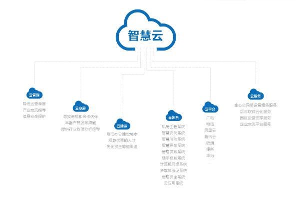 智云优创——引领未来服务器托管的新纪元