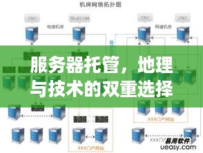 服务器托管，地理与技术的双重选择