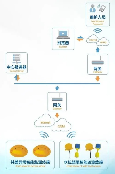 远程服务器托管企业，数字化时代的基础设施守护者