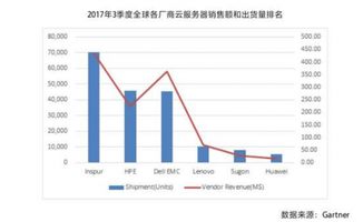 服务器托管销售，在数字化转型浪潮中把握机遇