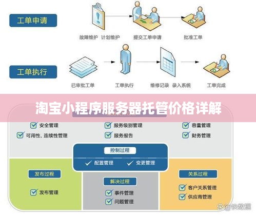 淘宝小程序服务器托管价格详解