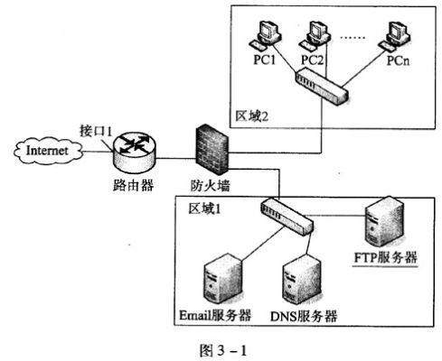 搭建可靠的外网FTP服务器托管方案