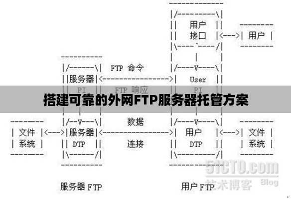 搭建可靠的外网FTP服务器托管方案