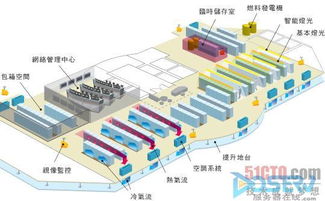 服务器托管商选择指南——您的企业IT基础设施管理专家