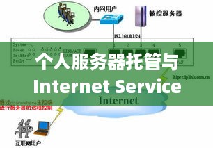 个人服务器托管与Internet Service Provider (ISP)的关系探究