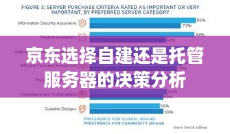 京东选择自建还是托管服务器的决策分析