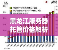 黑龙江服务器托管价格解析，成本、服务与市场行情