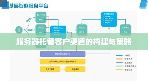 服务器托管客户渠道的构建与策略