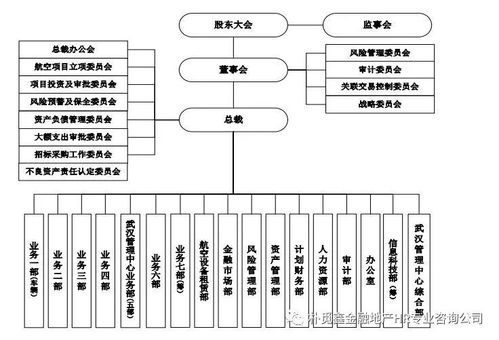 服务器托管客户渠道的构建与策略