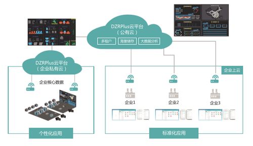 服务器托管客户渠道的构建与策略