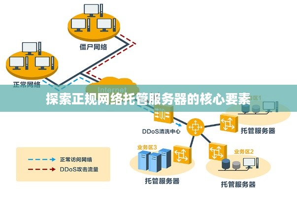 探索正规网络托管服务器的核心要素