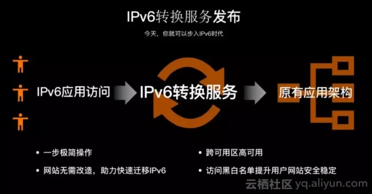 联通托管服务器IPV6的探索与实践