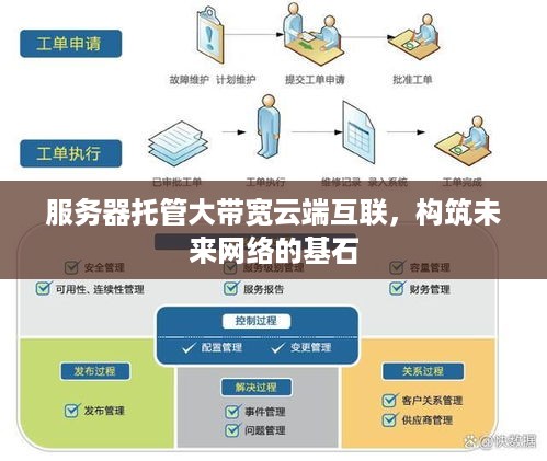 服务器托管大带宽云端互联，构筑未来网络的基石