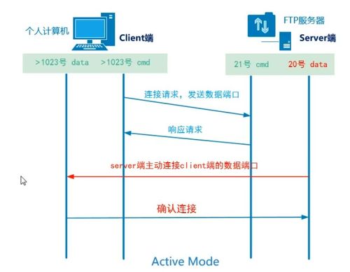 选择一家正规的FTP服务器托管公司的重要性