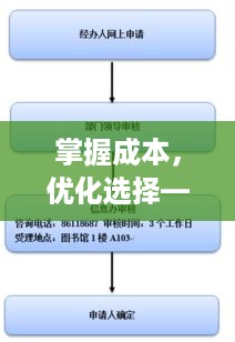 掌握成本，优化选择——神途服务器托管价格查询指南