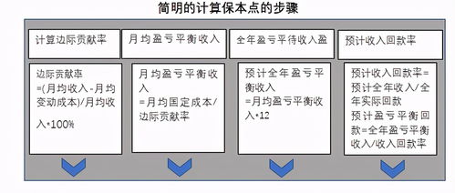 带宽服务器托管印花税，企业成本与税务策略的平衡艺术