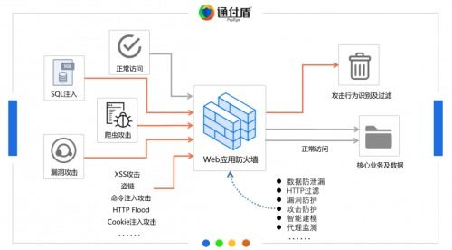 探究爬虫在托管服务器上的慢响应问题