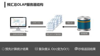 服务器托管的多维解析