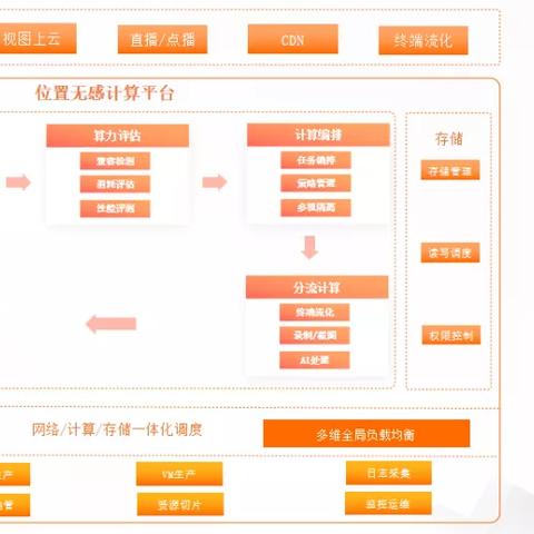 选择安全的云端服务器托管——企业与个人用户的明智选择