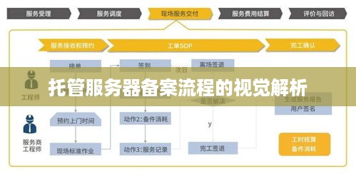 托管服务器备案流程的视觉解析