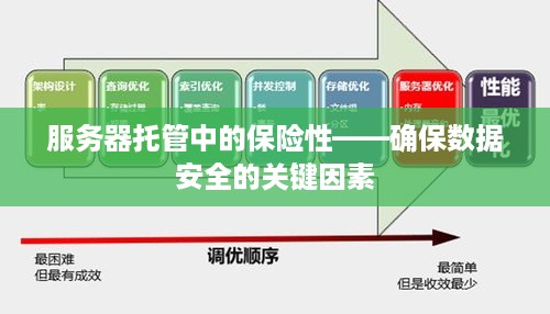 服务器托管中的保险性——确保数据安全的关键因素