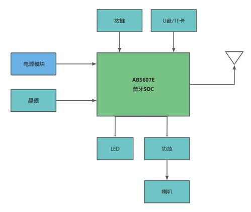 服务器托管费用计入会计核算与管理策略探讨