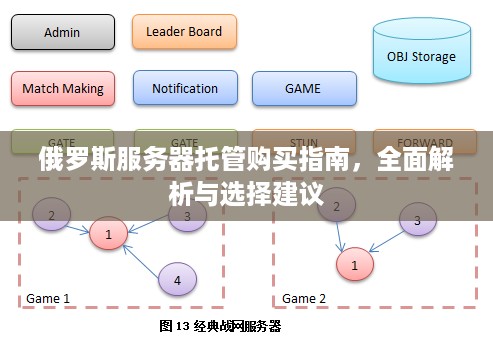 俄罗斯服务器托管购买指南，全面解析与选择建议