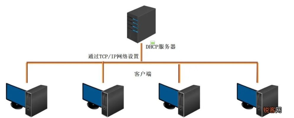 托管服务器IP管理策略