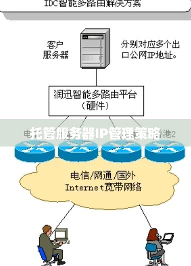 托管服务器IP管理策略