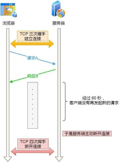 托管服务器IP管理策略