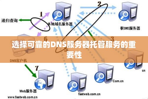 选择可靠的DNS服务器托管服务的重要性