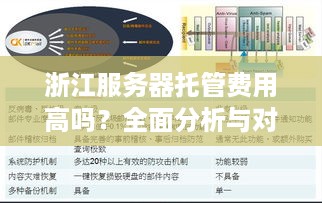 浙江服务器托管费用高吗？全面分析与对比