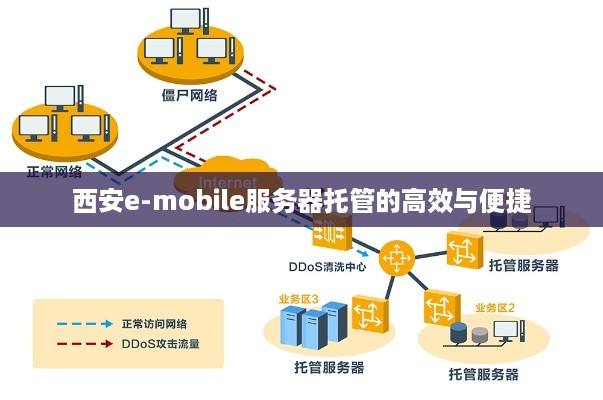 西安e-mobile服务器托管的高效与便捷