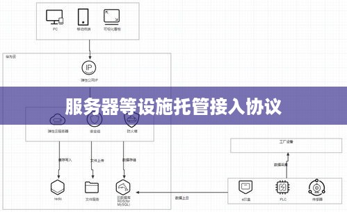 服务器等设施托管接入协议