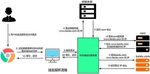 服务器等设施托管接入协议