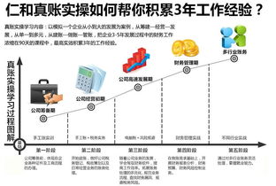 服务器托管费用的会计处理与税务规划