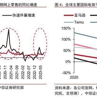 服务器托管平台的性价比之辩