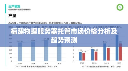 福建物理服务器托管市场价格分析及趋势预测