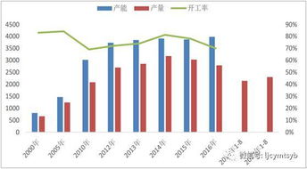 福建物理服务器托管市场价格分析及趋势预测