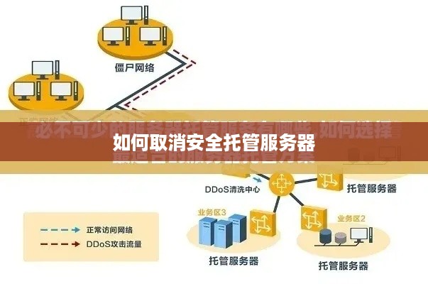 如何取消安全托管服务器