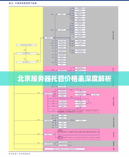 北京服务器托管价格表深度解析