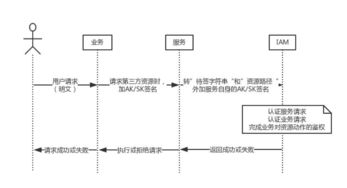 服务器托管服务是否合法？探究法律与实践的边界