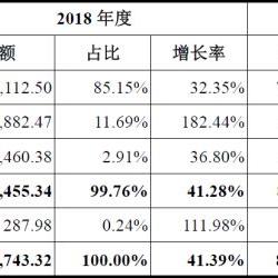 服务器托管机柜常见问题解答