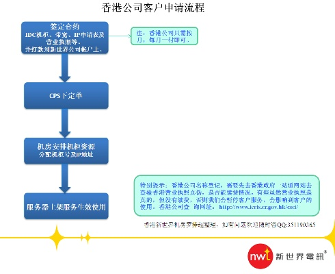 香港服务器托管规定概述