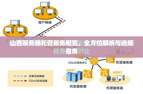 山西服务器托管服务概览，全方位解析与选择指南