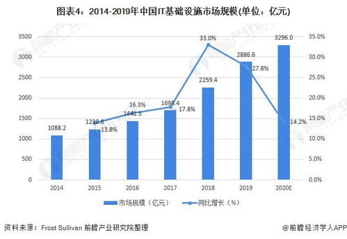 全域服务器托管平台，企业IT基础设施的未来趋势