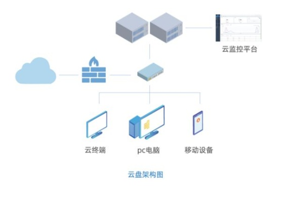 重庆移动服务器托管云空间——企业IT基础设施的革新之路